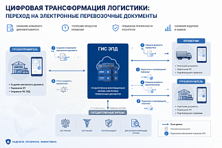 Разъяснения, сроки, контроль: что поручил президент для перехода на электронные перевозочные документы